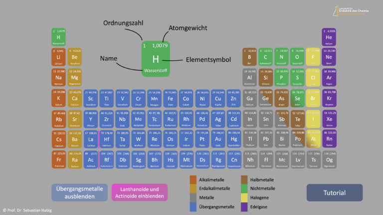 Online-Fortbildung: Multimediale und interaktive Lerngelegenheiten für die Naturwissenschaften mit Microsoft PowerPoint erstellen