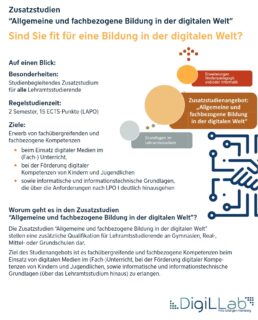 Zum Artikel "Zusatzstudien “Allgemeine und fachbezogene Bildung in der digitalen Welt”"