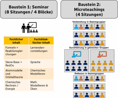 Symbolbild zum Artikel. Der Link öffnet das Bild in einer großen Anzeige.